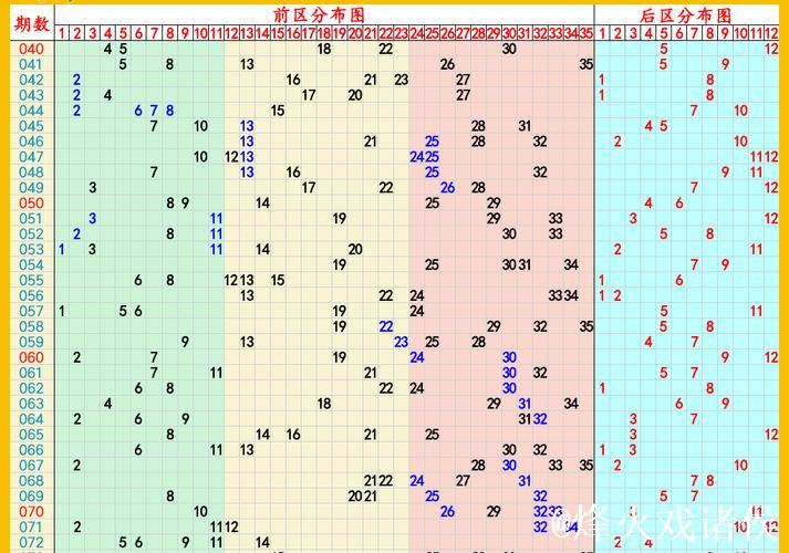 006期刘星大乐透预测：前区奇偶分布分析